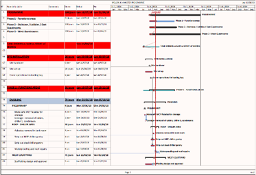 Programme Analysis